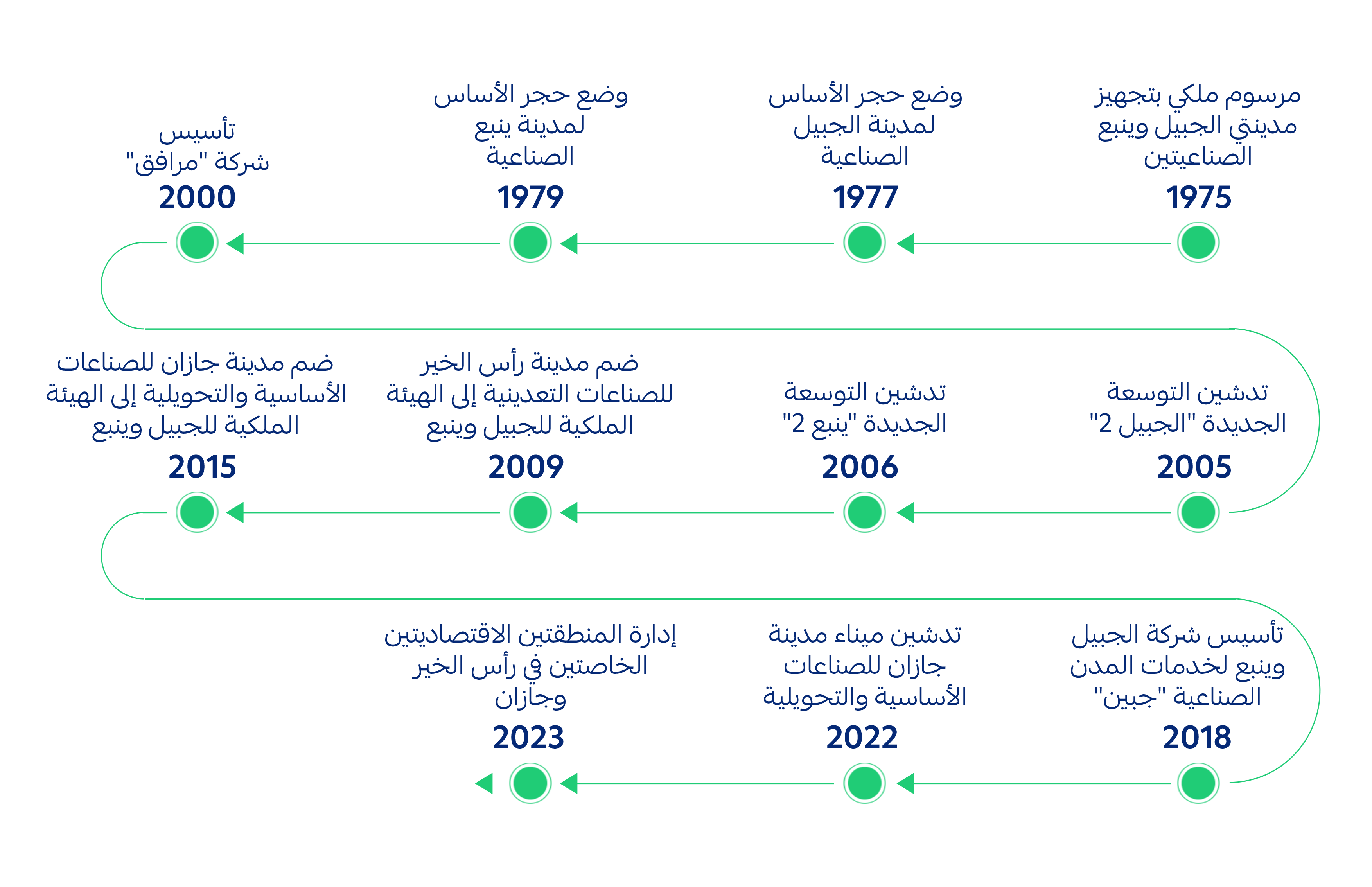 Description Image